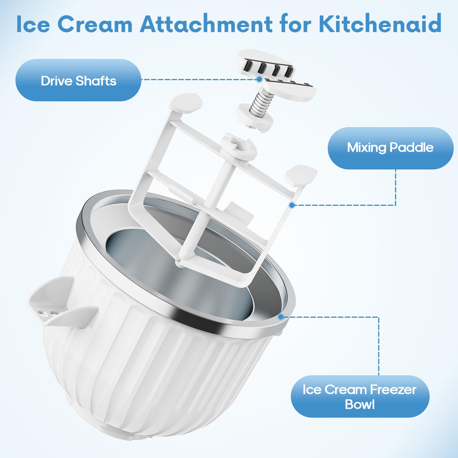 Przystawka do miksera KitchenA – Kitchen Appliances Manufacturers recenzja i cena